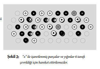 dvonn-nasil-oynanir