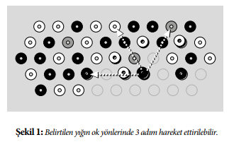 dvonn-strateji-oyunu-nasil-oynanir