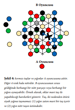 gipf-lyngk-strateji-oyunu-nasil-oynanir