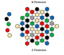 lyngk-soyut-strateji-oyunu-nasil-oynanir