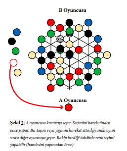 lyngk-strateji-oyunu-nasil-oynanir