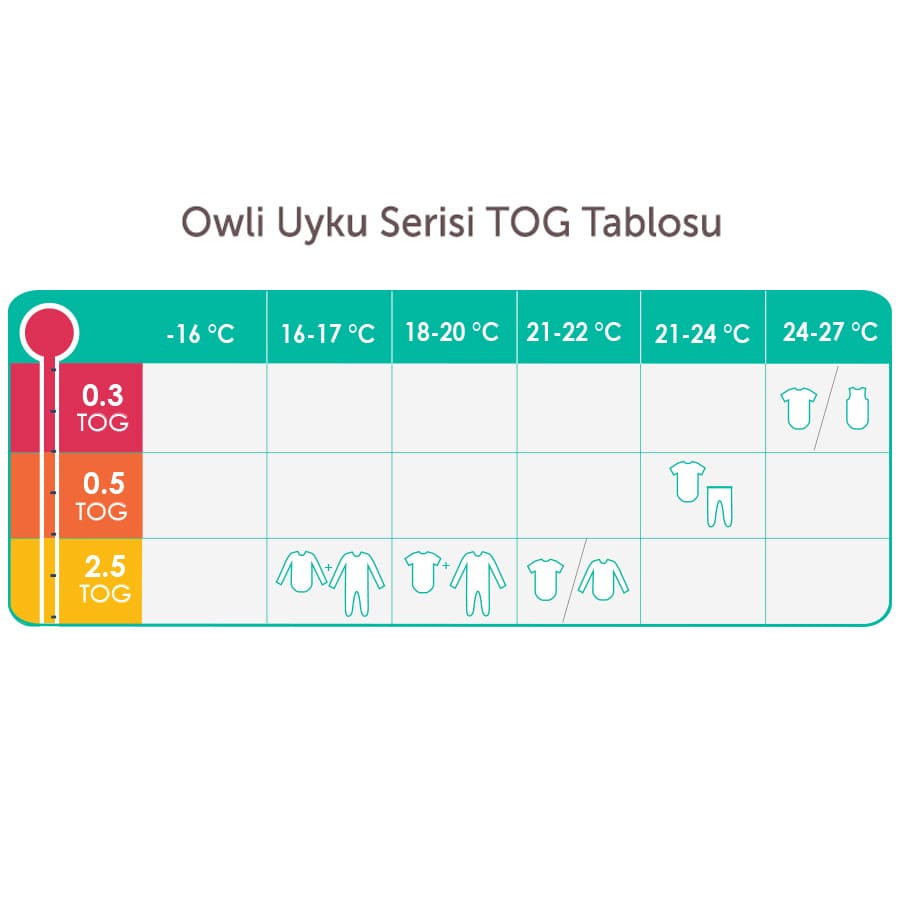 owli-tog-tablosu