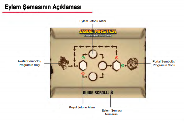 thinkfun-code-master-kodlama-oyunu