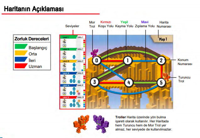 thinkfun-uzman-programci-kodlama-oyunu