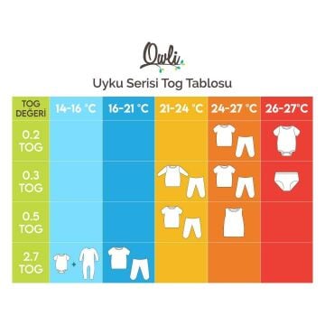 Owli Uyku Gurusu 0.5 Tog Lucky 0-36 Ay